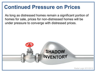 Continued Pressure on Prices
As long as distressed homes remain a significant portion of
homes for sale, prices for non-distressed homes will be
under pressure to converge with distressed prices.




                                                Radar Logic 5/31/2012
 