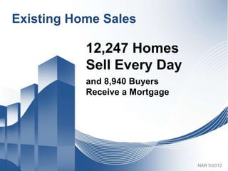 Existing Home Sales

           12,247 Homes
           Sell Every Day
           and 8,940 Buyers
           Receive a Mortgage




                                NAR 5/2012
 