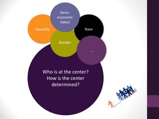 Who is at the center?
How is the center
determined?
Sexuality
Gender
Race
Socio-
economic
status
…
 