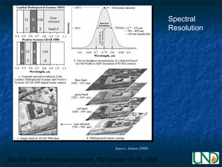 ND GIS Users Workshop Bismarck, ND October 24-26, 2005
Source: Jensen (2000)
Spectral
Resolution
 