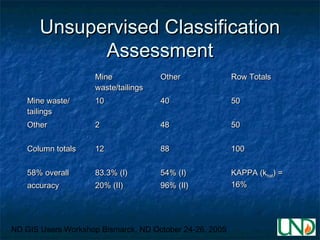 ND GIS Users Workshop Bismarck, ND October 24-26, 2005
Unsupervised ClassificationUnsupervised Classification
AssessmentAs...