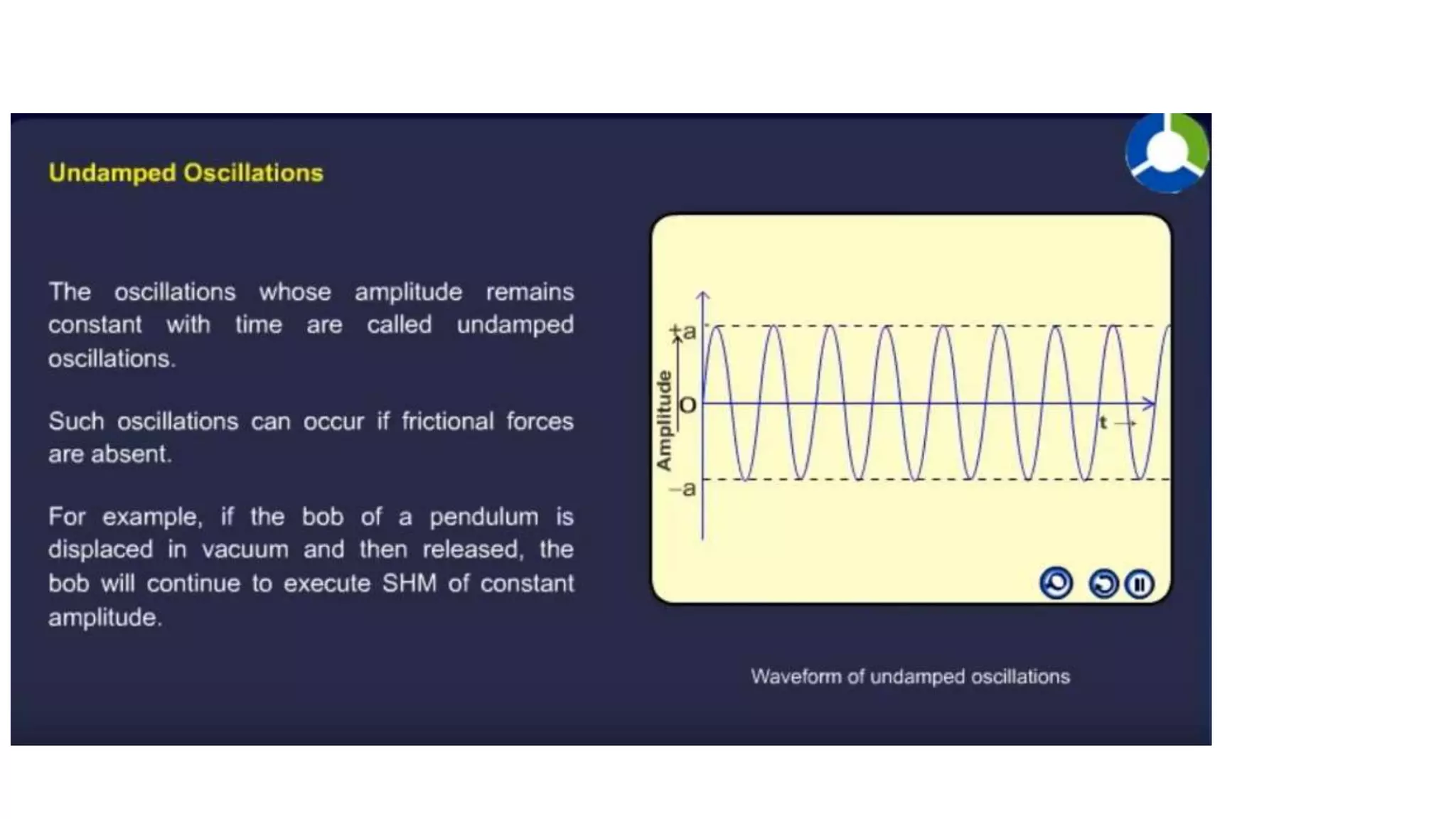 Undamped oscillation preasentation PPT