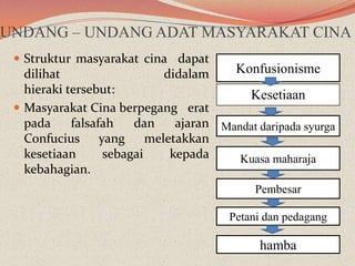 UNDANG – UNDANG ADAT MASYARAKAT CINA
 Struktur masyarakat cina dapat

Konfusionisme
dilihat
didalam
hieraki tersebut:
Kesetiaan
 Masyarakat Cina berpegang erat
pada
falsafah
dan
ajaran Mandat daripada syurga
Confucius yang
meletakkan
kesetiaan
sebagai
kepada
Kuasa maharaja
kebahagian.
Pembesar
Petani dan pedagang

hamba

 