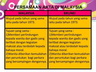 Undang undang pekerja sosial