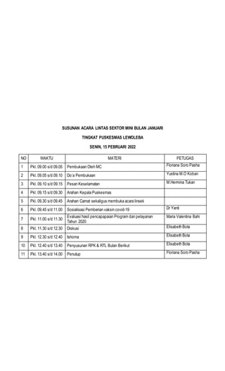 SUSUNAN ACARA LINTAS SEKTOR MINI BULAN JANUARI
TINGKAT PUSKESMAS LEWOLEBA
SENIN, 15 PEBRUARI 2022
NO WAKTU MATERI PETUGAS
1 Pkl. 09.00 s/d 09.05 Pembukaan Oleh MC Floriana Soro Pasha
2 Pkl. 09.05 s/d 09.10 Do’a Pembukaan Yustina M.O Koban
3 Pkl. 09.10 s/d 09.15 Pesan Keselamatan M.Hermina Tukan
4 Pkl. 09.15 s/d 09.30 Arahan Kepala Puskesmas
5 Pkl. 09.30 s/d 09.45 Arahan Camat sekaligus membuka acara linsek
6 Pkl. 09.45 s/d 11.00 Sosialisasi Pemberian vaksin covid-19 Dr Yanti
7 Pkl. 11.00 s/d 11.30
Evaluasi hasil pencapapaian Program dan pelayanan
Tahun 2020
Maria Valentina Bahi
8 Pkl. 11.30 s/d 12.30 Diskusi Elisabeth Bota
9 Pkl. 12.30 s/d 12.40 Ishoma Elisabeth Bota
10 Pkl. 12.40 s/d 13.40 Penyusunan RPK & RTL Bulan Berikut Elisabeth Bota
11 Pkl. 13.40 s/d 14.00 Penutup Floriana Soro Pasha
 