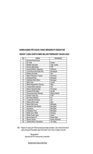 NAMA-NAMA PETUGAS YANG MENGIKUTI KEGIATAN
RAPAT LOKA KARYA MINI BULAN FEBRUARI TAHUN 2022
NO NAMA RUANGAN
1 Kepala Puskesmas
2 Dr.Yanti Dokter
3 Marliah Iskandar Tata Usaha
4 Ermina Bale Bean PTP
5 Asriyati Rahim Atapukan Sisfokes
6 Lodovikus Lela Sula Ona Keuangan
7 Wiwiek Sumanti Gizi
8 Maria Theresia T Tukan Promkes
9 Elisabeth Bota Bertugas
10 Gabriela Sherli Bere Bertugas
11 Maria Ose Lansia
12 Maria Margaretha Resing Mutu
13 Yuliana Bulu Kwenan KIA
14 Maria Valentina Bahi Imunisasi
15 Susana M.B.Wator Apotik
16 Crensensia Bulu Meang Ruang Medik
17 Emilia Yusta Say PTM
18 Siti Hawa Ratuloli P3
19 Yustina M.O.Koban GV
20 Helena Hiba Lajar Gigi
21 Maria Wati Lewa Bertugas
22 Heribertin Sura Muda Bertugas
23 Agustinus Bertugas
24 Anastasia Peni Bertugas
25 Marta Aron Mare Kesling
26 Maria Purek Laga Labor
27 Igenia Natsia G Rawai Inap
28 Nursia Hayati Ruang Bersalin
29 Bidan Desa / Kelurahan 18 orang
NB: - Rapat di mulai jam 09.00 pelayanan tetap berjalan dan nama2 tersebut
yang mengikuti kegiatan agar kita tidak molor dan di batasi peserta
Mengetahui
Kepala UPTD Puskesmas Lewoleba
Muhammad Fajar,A.Md.Kep
 