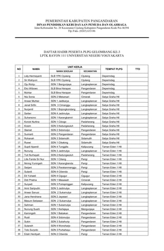 PEMERINTAH KABUPATEN PANGANDARAN
DINAS PENDIDIKAN KEBUDAYAAN PEMUDA DAN OLAHRAGA
Jalan Kebonsalak No. 20 Kecamatan Cijulang Kabupaten Pangandaran Kode Pos 46394
Tlp./Faks. (0265) 633186

DAFTAR HADIR PESERTA PLPG GELOMBANG KE-3
LPTK RAYON 111 UNIVERSITAS NEGERI YOGYAKARTA

NO

NAMA

UNIT KERJA
NAMA SEKOLAH

KECAMATAN

TEMPAT PLPG

1

Lely Hermayanti

SLB YPK Cijulang

Cijulang

Deperindag

2

Sri Wahyuni

SLB YPK Cijulang

Cijulang

Deperindag

3

Oju Rohju

SDN 1 Bangunjaya

Langkaplancar

Deperindag

4

Eko Wibowo

SLB Bina Harapan

Pangandaran

Deperindag

5

Muhtar

SLB Bina Harapan

Pangandaran

Deperindag

6

Nia Sonia

SDN 2 Mekarsari

Cimerak

Satya Graha Htl

7

Anwar Muhtar

SDN 1 Jadikarya

Langkaplancar

Satya Graha Htl

8

Jenal Srifin

SDN 3 Cimanggu

Langkaplancar

Satya Graha Htl

9

Nurjamil

SDN 1 Bojongkondang

Langkaplancar

Satya Graha Htl

10

Sarlan

SDN 4 Jadimulya

Langkaplancar

Satya Graha Htl

11

Suharsono

SDN 1 Karangkamiri

Langkaplancar

Satya Graha Htl

12

Konok Nurlina

SDN 1 Cibogo

Padaherang

Satya Graha Htl

13

Kosim

SDN 3 Kedungwuluh

Padaherang

Satya Graha Htl

14

Slamet

SDN 2 Sidomulyo

Pangandaran

Satya Graha Htl

15

Sumiarti

SDN 2 Pangandaran

Pangandaran

Satya Graha Htl

16

Rohanah

SDN 3 Sidamulih

Sidamulih

Satya Graha Htl

17

Ruswi

SDN 1 Cikalong

Sidamulih

Satya Graha Htl

18

Supdi Apandi

SDN 4 Tunggilis

Kalipucang

Taman Eden 1 Htl

19

Nunung

SDN 3 Jadimulya

Langkaplancar

Taman Eden 1 Htl

20

Tuti Nurhayati

SDN 2 Kedungwuluh

Padaherang

Taman Eden 1 Htl

21

Lilis Farida Sri Nur

SDN 1 Ciliang

Parigi

Taman Eden 1 Htl

22

Nining Yuningsih

SDN 1 Karangbenda

Parigi

Taman Eden 1 Htl

23

Sarjani

SDN 3 Parakanmanggu

Parigi

Taman Eden 1 Htl

24

Sutardi

SDN 4 Cibenda

Parigi

Taman Eden 1 Htl

25

Eti Yuhaeti

SDN 4 Cigugur

Cigugur

Taman Eden 2 Htl

26

Didi Priatna

SDN 1 Masawah

Cimerak

Taman Eden 2 Htl

27

Suryadi

SDN 3 Putrapinggan

Kalipucang

Taman Eden 2 Htl

28

Amir Saripudin

SDN 3 Jadimulya

Langkaplancar

Taman Eden 2 Htl

29

Anwar Sanusi

SDN 2 Sukamulya

Langkaplancar

Taman Eden 2 Htl

30

Jana Hendriana

SDN 2 Jayasari

Langkaplancar

Taman Eden 2 Htl

31

Masum Setiawan

SDN 2 Sukamulya

Langkaplancar

Taman Eden 2 Htl

32

Sahman

SDN 1 Sukamulya

Langkaplancar

Taman Eden 2 Htl

33

Nunung Suarti

SDN 1 Kertajaya

Mangunjaya

Taman Eden 2 Htl

34

Karningsih

SDN 1 Babakan

Pangandaran

Taman Eden 2 Htl

35

Rusli

SDN 4 Sidomulyo

Pangandaran

Taman Eden 2 Htl

36

Sukin

SDN 3 Sukahurip

Pangandaran

Taman Eden 2 Htl

37

Sutarsih

SDN 4 Wonoharjo

Pangandaran

Taman Eden 2 Htl

38

Toto Suryoto

SDN 3 Purbahayu

Pangandaran

Taman Eden 2 Htl

39

Edah Herdiyah

SDN 2 Cibenda

Parigi

Taman Eden 2 Htl

TTD

 