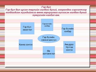 Гэр бүл
Гэр бүл бол цусан төрлийн холбоо бүхий, хоорондоо гэрлэлтээр
холбогдсон хүүхдийнхээ өмнө хариуцлага хүлээсэн холбоо бүхий
хүмүүсийн нэгдэл юм.
Гэр бүлийн 
хэмжигдэхүүн
Гэрлэлтийн
хэлбэр
Амьдрах 
Нутгаа
сонгох
Ханиа сонгох
Өв 
залгамжлал
Гэр бүлийн
хэлбэр
Гэр бүл 
засаглал
 