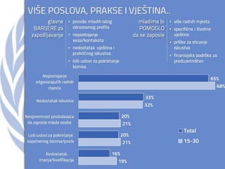Youth in Montenegro - UN Day 2013