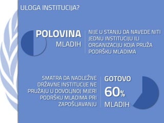 Youth in Montenegro - UN Day 2013