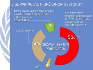 Youth in Montenegro - UN Day 2013