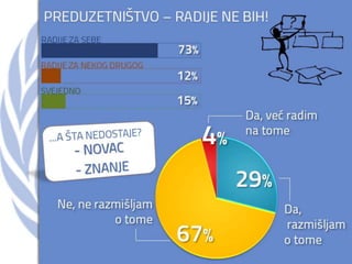 Youth in Montenegro - UN Day 2013