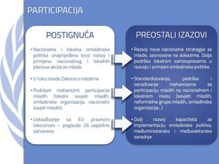 Youth in Montenegro - UN Day 2013