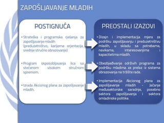Youth in Montenegro - UN Day 2013