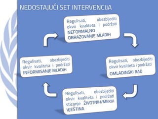 Youth in Montenegro - UN Day 2013