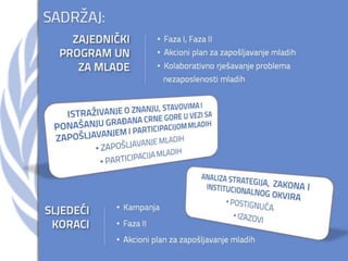 Youth in Montenegro - UN Day 2013