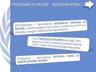 Youth in Montenegro - UN Day 2013