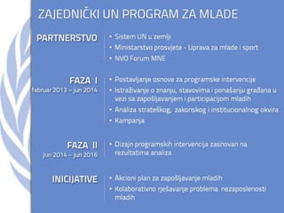 Youth in Montenegro - UN Day 2013