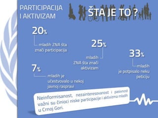 Youth in Montenegro - UN Day 2013