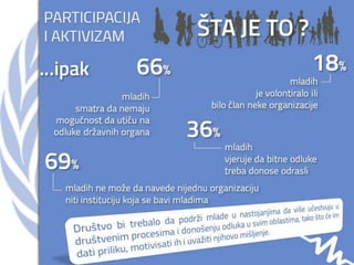 Youth in Montenegro - UN Day 2013