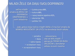 Youth in Montenegro - UN Day 2013