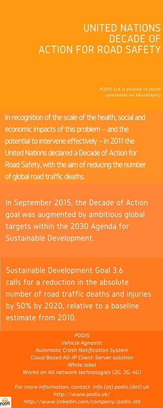 UNITED NATIONS
DECADE OF
ACTION FOR ROAD SAFETY
Inrecognitionofthescaleofthehealth,socialand
economicimpactsofthisproblem –andthe
potentialtointerveneeffectively–in2011the
UnitedNationsdeclaredaDecade ofActionfor
RoadSafety,withtheaimofreducingthenumber
ofglobalroadtrafficdeaths.
In September 2015, the Decade of Action
goal was augmented by ambitious global
targets within the 2030 Agenda for
Sustainable Development.
Sustainable Development Goal 3.6
calls for a reduction in the absolute
number of road traffic deaths and injuries
by 50% by 2020, relative to a baseline
estimate from 2010.
PODIS
Vehicle Agnostic
Automatic Crash Notification System
Cloud Based All-IP Client-Server solution
White label
Works on All network technologies (2G, 3G, 4G)
For more information, contact  info (at) podis (dot) uk
http://www.podis.uk/
http://www.linkedin.com/company/podis-ltd
PODIS Ltd is pleased to foster
awareness on #RoadSafety
 