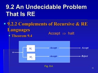 11
9.2 An Undecidable Problem
That Is RE
 9.2.2 Complements of Recursive & RE
Languages
 Theorem 9.4
M1
w
Accept Accept
Reject
M2
Accept
Fig. 9.4.
Accept  halt
 