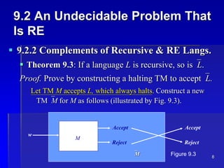 8
9.2 An Undecidable Problem That
Is RE
 9.2.2 Complements of Recursive & RE Langs.
 Theorem 9.3: If a language L is recursive, so isL.
Proof. Prove by constructing a halting TM to acceptL.
Let TM M accepts L, which always halts. Construct a new
TMM for M as follows (illustrated by Fig. 9.3).
M
w
Accept
Reject
Accept
Reject
Figure 9.3
M
 