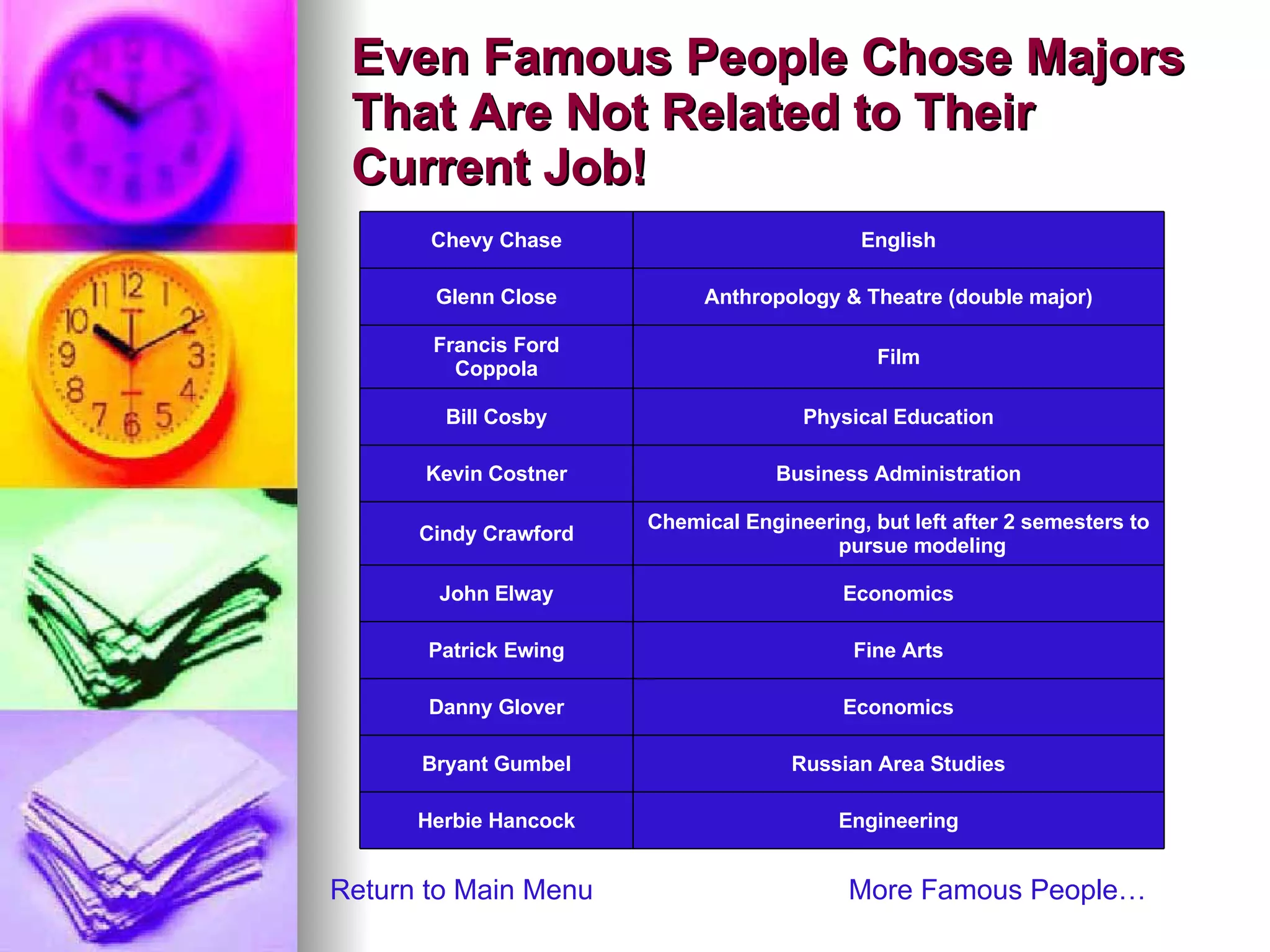 Even Famous People Chose Majors That Are Not Related to Their Current Job! Return to Main Menu More Famous People… Engineering Herbie Hancock Russian Area Studies Bryant Gumbel Economics Danny Glover Fine Arts Patrick Ewing Economics John Elway Chemical Engineering, but left after 2 semesters to pursue modeling Cindy Crawford Business Administration Kevin Costner Physical Education Bill Cosby Film Francis Ford Coppola Anthropology & Theatre (double major) Glenn Close English Chevy Chase 