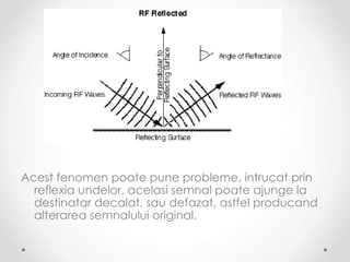 Acest fenomen poate pune probleme, intrucat prin
  reflexia undelor, acelasi semnal poate ajunge la
  destinatar decalat, sau defazat, astfel producand
  alterarea semnalului original.
 