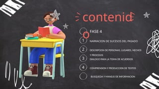 contenid
o
1
FASE 4
NARRACION DE SUCESOS DEL PASADO
2 DESCRIPCION DE PERSONAS, LUGARES, HECHOS
Y PROCESOS
3 DIALOGO PARA LA TOMA DE ACUERDOS
4 COMPRENSION Y PRODUCCION DE TEXTOS
BUSQUEDA Y MANEJO DE INFORMACION