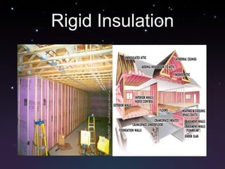 Rigid Insulation 