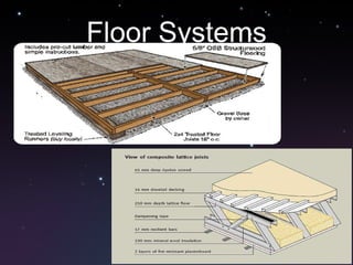 Floor Systems 