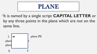 PLANE

It is named by a single script CAPITAL LETTER or
by any three points in the plane which are not on the
same line.
L I plane m plane IFE
plane LIF plane ELI
plane FEL
E F
m
 