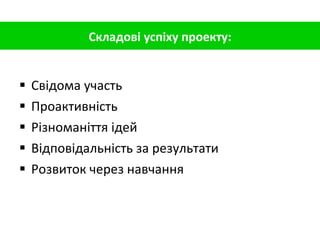 Свідома участь Проактивність Різноманіття ідей Відповідальність за результати Розвиток через навчання Складові успіху проекту: 
