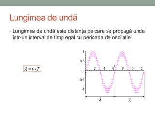 Lungimea de undă
• Lungimea de undă este distanţa pe care se propagă unda
 într-un interval de timp egal cu perioada de oscilaţie




         v T
 