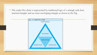 • The under-five clinic is represented by traditional logo of a triangle with four
internal triangles and an outer enveloping triangle as shown in the Fig.
 