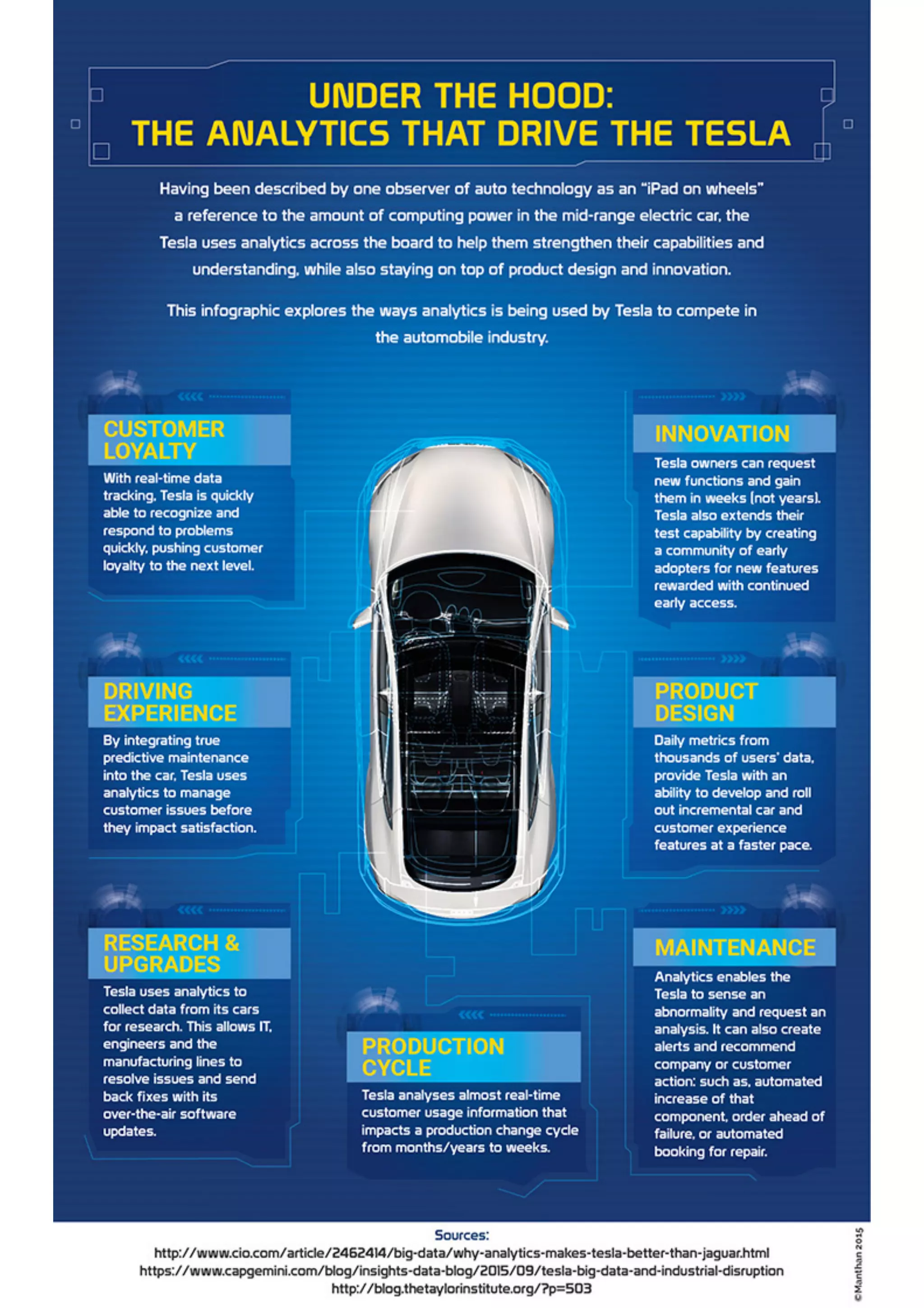 The Unexpected Tesla Truth Business Performance Under The Hood - vo524qm