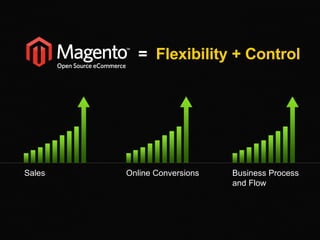 =   Flexibility + Control Business Process and Flow Sales Online Conversions 