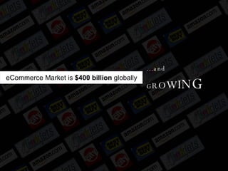 eCommerce Market is  $400 billion  globally … and G R O W I N G 