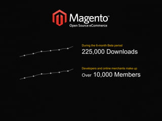 During the 6-month Beta period 225,000 Downloads Developers and online merchants make up Over  10,000 Members 