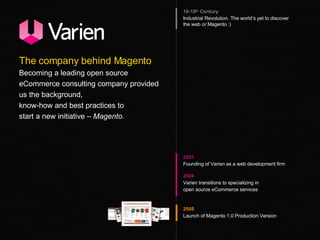 The company behind Magento Becoming a leading open source eCommerce consulting company provided us the background,  know-how and best practices to start a new initiative –  Magento. 2008 Launch of Magento 1.0 Production Version 2001 Founding of Varien as a web development firm 2004 Varien transitions to specializing in  open source eCommerce services 18-19 th  Century Industrial Revolution. The world’s yet to discover the web  or  Magento :) 