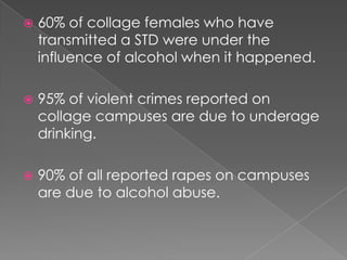 Underage Drinking PPTX