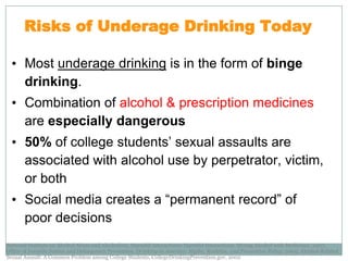 Risks of Underage Drinking Today

  • Most underage drinking is in the form of binge
    drinking.
  • Combination of alcohol & prescription medicines
    are especially dangerous
  • 50% of college students’ sexual assaults are
    associated with alcohol use by perpetrator, victim,
    or both
  • Social media creates a “permanent record” of
    poor decisions
National Institute on Alcohol Abuse and Alcoholism, Harmful Interactions: Harmful Interactions: Mixing Alcohol with Medicines, 2007;
Office of Juvenile Justice and Delinquency Prevention. Drinking in America: Myths, Realities, and Prevention Policy. 2005; Alcohol-Related
Sexual Assault: A Common Problem among College Students, CollegeDrinkingPrevention.gov, 2002
 