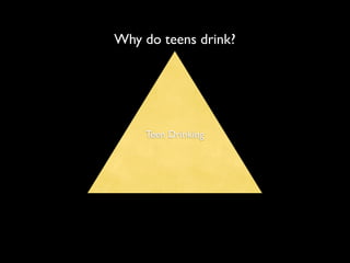 Why do teens drink?
Teen Drinking