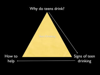 Why do teens drink?
Teen Drinking
How to Signs of teen
help drinking