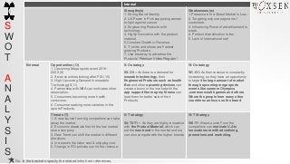 S
W
O
T
A
N
A
L
Y
S
I
S
Internal
Strengths(s)
1. Strong Brand Identity.
2. UA Power in Pink supporting women
to fight against cancer.
3. Engineering Products with
technology.
4. Highly Innovative with the product
material.
5.Constant Growth in Revenue.
6. T- shirts and shoes are Fastest
growing Products.
7. Use best way to advertise the
Products “Premium Video Program “.
Weaknesses (w)
1.Presence in the Global Market is Low.
2. Targeting only one segment of
customers.
3. Influencing Power of advertisement is
week.
4. Product diversification is low.
5. Lack of International sell
External Opportunities (O)
1. Upcoming Mega sports event 2018 -
2022.(9)
2. Asian countries looking after FDI (10)
3. High Upcoming Demand In wearable
Technology(8,11)
4. Partnership with NBA can motivates other
association.
5. Consumers becoming more health
conscious.
6. Consumer seeking more varieties in the
sports Products.
S-O strategy
S3-O3 – As there is a demand for
wearable technology, their
Engineered Products such as health
Box and other upcoming devices can
create a boom in the market with the
app support like map my fitness can
lead them for better sale of their
Products.
W-O strategy
W1-O1- As their revenue is constantly
increasing, so they have an opportunity
to target the large amount of market
through upcoming mega sports
events like summer Olympics
,common wealth games and others.
Where the people from many other
countries can focus on the brand.
Threats (T)
1. A new launch from big competitors can take
away the market.
2. Economic drawback first hit the low market
share company.
3. New Trend can shift the market in different
directions.
4. Increase in the labor cost & shipping cost.
5. Change in FDI policies can hit the revenue.
S-T strategy
S4-T3-T1 – As they are highly innovative
with the Product Material, which can
set the new trend in the market and we
can also compete with the higher brands
W-T Strategy
W3-T1 –New Launch From the
competitors can motivate U.A to
innovate more with advertising,
promotions and marketing.
No. in the brackets specify the related links from references.
 