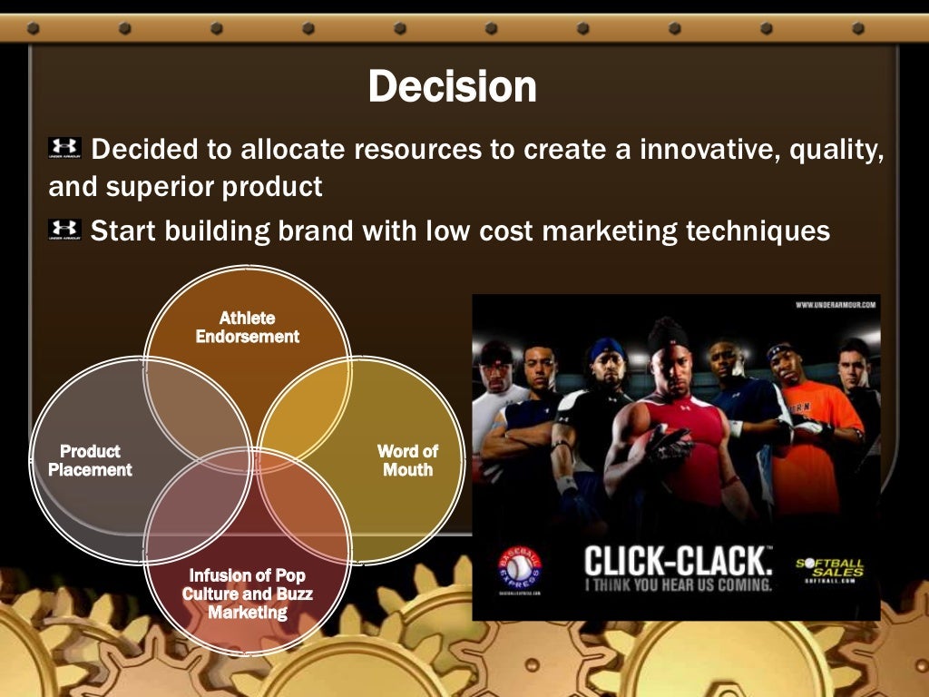 Swot analysis for under armour picture