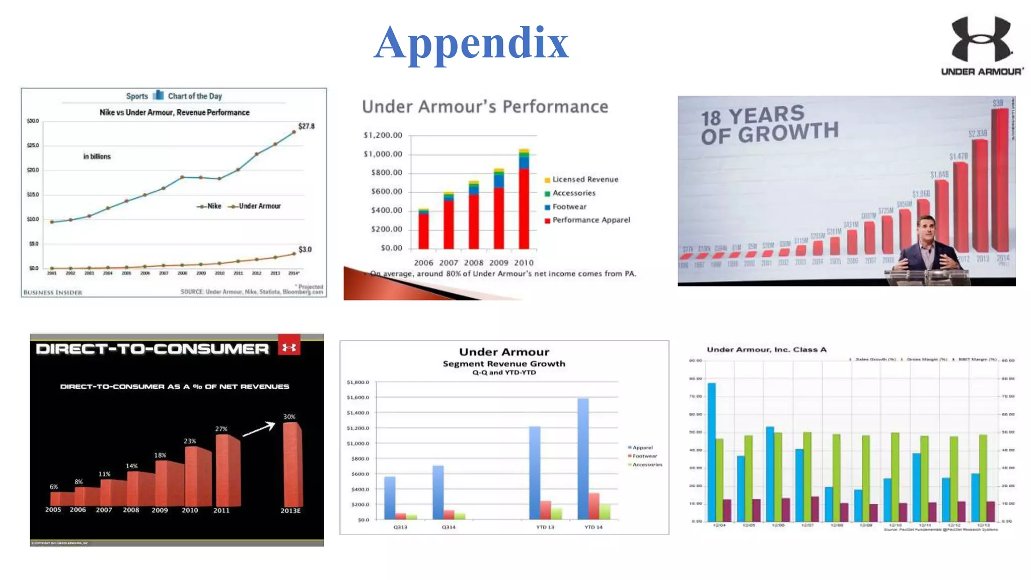 Appendix
 