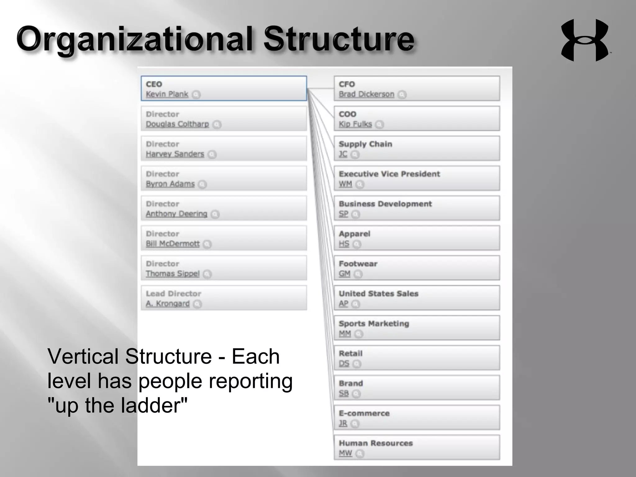 Under Armour Strategic Analysis & PPT